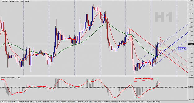 Click to Enlarge

Name: EURUSD-H1-Outlook.png
Size: 60 KB