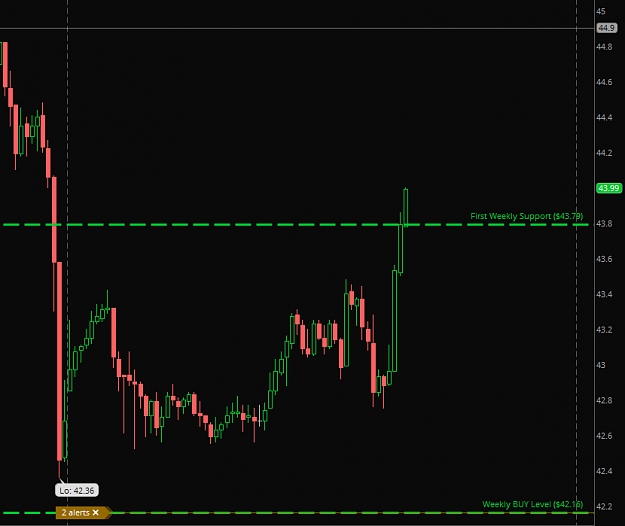Click to Enlarge

Name: CL - Weekly Buy Level.png
Size: 26 KB