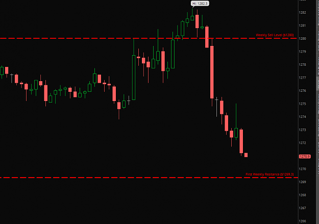 Click to Enlarge

Name: GC - Weekly Sell - 12-26 - Update.png
Size: 26 KB