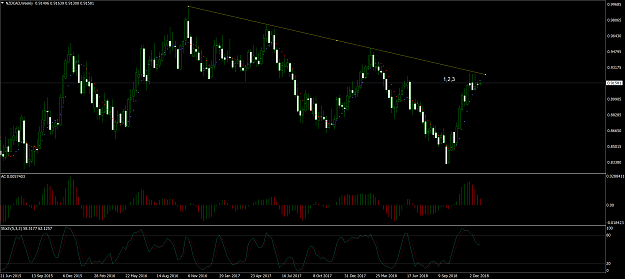 Click to Enlarge

Name: NZDCADWeekly.png
Size: 193 KB