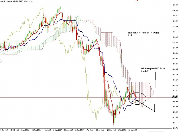 Click to Enlarge

Name: GBPJPY Weekly.JPG
Size: 103 KB
