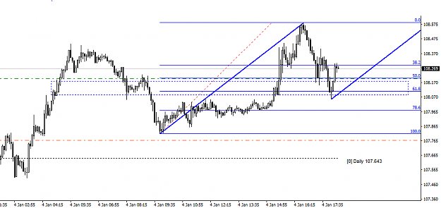 Click to Enlarge

Name: UJ - 5 Min Chart Entry.PNG
Size: 23 KB