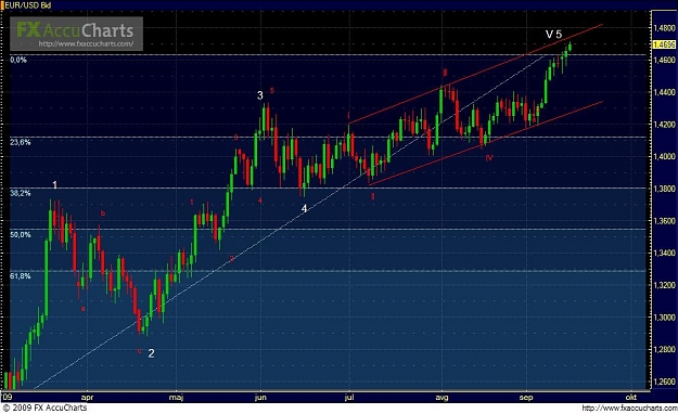 Click to Enlarge

Name: EURUSD Daily.JPG
Size: 100 KB