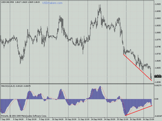 Click to Enlarge

Name: usdcadm30.gif
Size: 22 KB