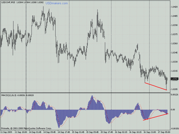 Click to Enlarge

Name: usdchf m15.gif
Size: 22 KB