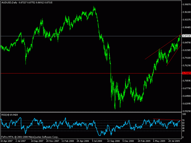 Click to Enlarge

Name: audusd9.gif
Size: 15 KB