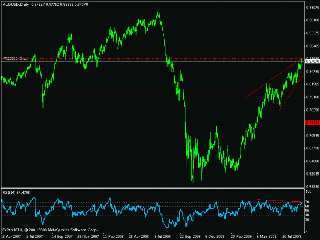 Click to Enlarge

Name: audusd11.gif
Size: 15 KB