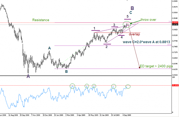 Click to Enlarge

Name: AUDUSD 18-9-09 D.png
Size: 30 KB
