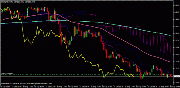 Click to Enlarge

Name: usdcad9152009open.gif
Size: 49 KB