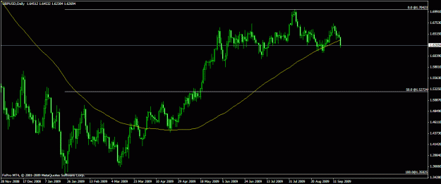 Click to Enlarge

Name: gbpusd daily.gif
Size: 19 KB