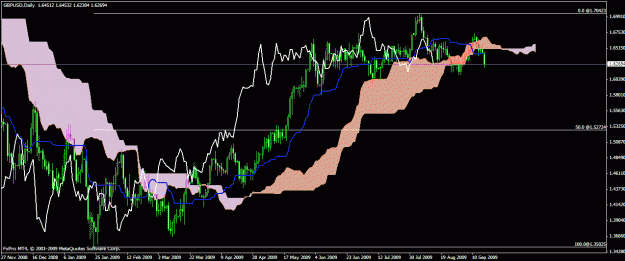 Click to Enlarge

Name: gbpusd daily ichi.gif
Size: 28 KB