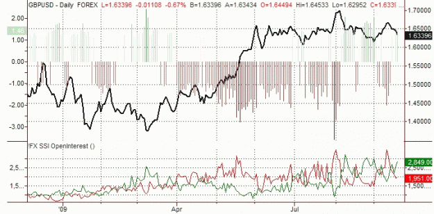 Click to Enlarge

Name: Forex_SSI_2009-09-18_3.gif
Size: 30 KB