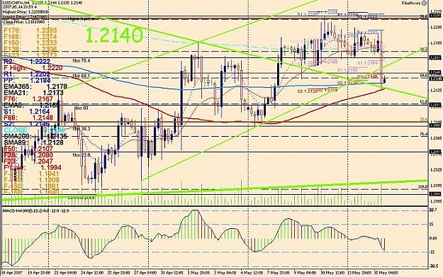 Click to Enlarge

Name: 4H MACD UCHF 150507 1616.jpg
Size: 90 KB