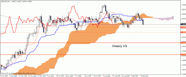 Click to Enlarge

Name: gbpusd daily ichi.gif
Size: 24 KB