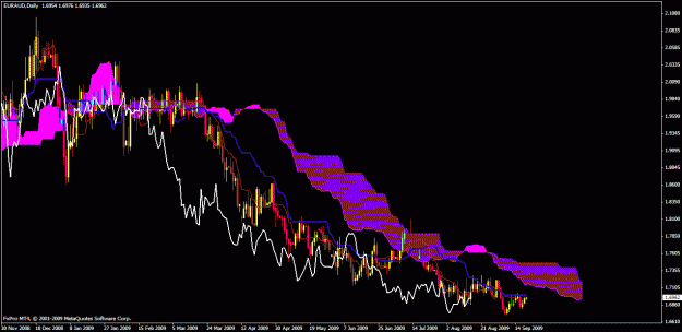 Click to Enlarge

Name: euraud jimmi daily.gif
Size: 28 KB