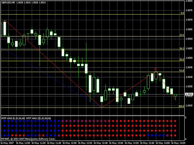 Click to Enlarge

Name: gbpusd 5m chart.jpg
Size: 92 KB