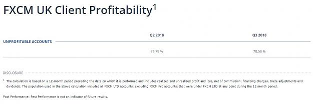 Click to Enlarge

Name: FXCM clients profitability.JPG
Size: 51 KB