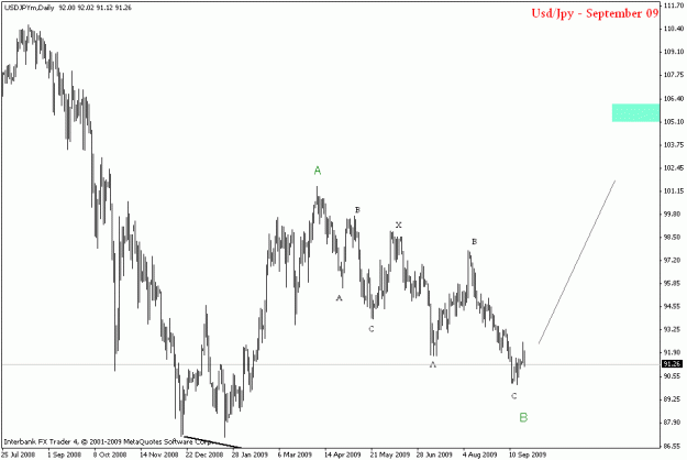 Click to Enlarge

Name: usdjpy daily.gif
Size: 14 KB