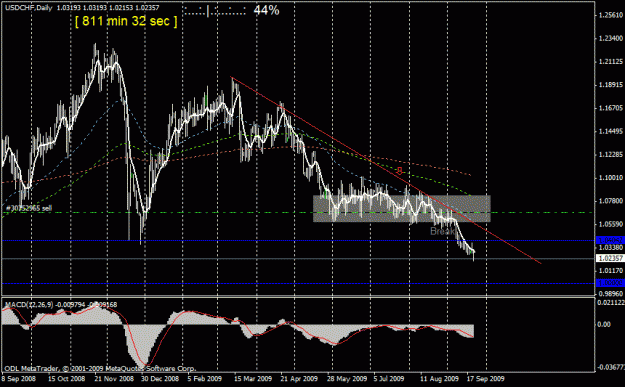 Click to Enlarge

Name: usdchf d1 22 sept.gif
Size: 24 KB