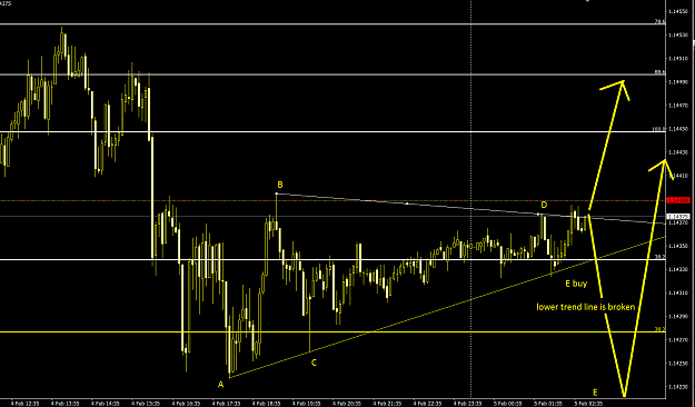 Click to Enlarge

Name: Eurusd0502190102M15.png
Size: 67 KB