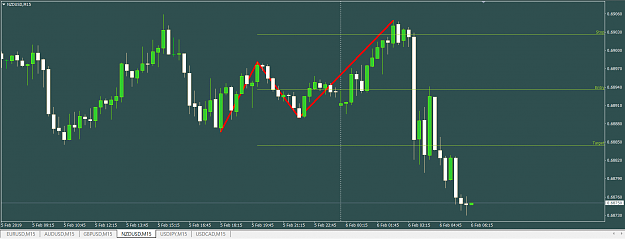 Click to Enlarge

Name: Trade1NZDUSD.png
Size: 43 KB