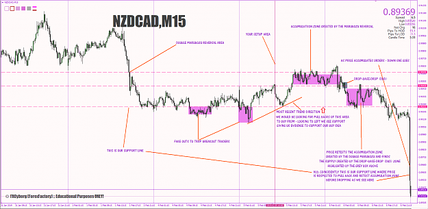 Click to Enlarge

Name: 15-nzdcad-15min-confluence-of-events.PNG
Size: 112 KB