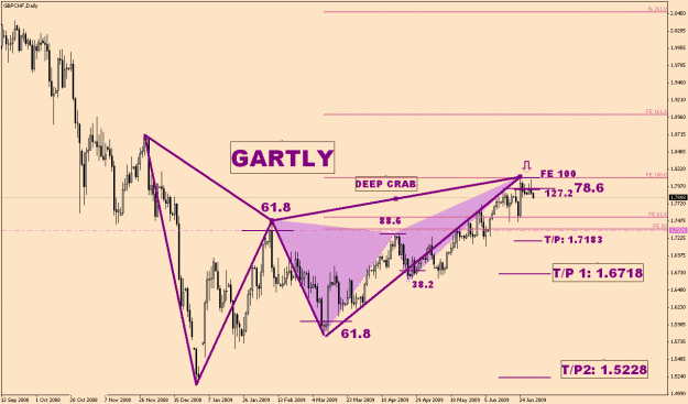 Click to Enlarge

Name: GbpChf-6-31.gif
Size: 28 KB