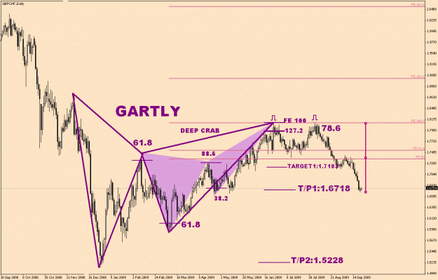 Click to Enlarge

Name: GbpChf-6-31(1).gif
Size: 29 KB