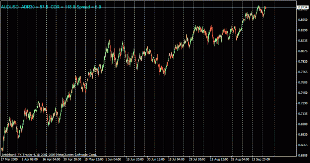 Click to Enlarge

Name: audusd h4.gif
Size: 22 KB