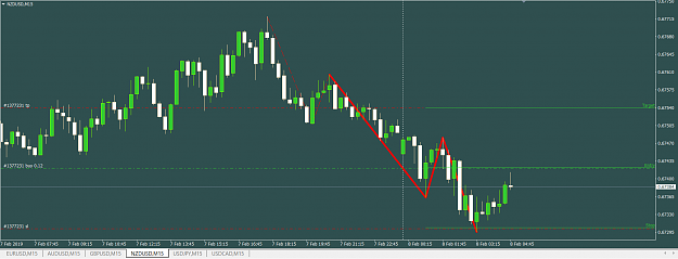 Click to Enlarge

Name: Trade3NZDUSD.png
Size: 45 KB