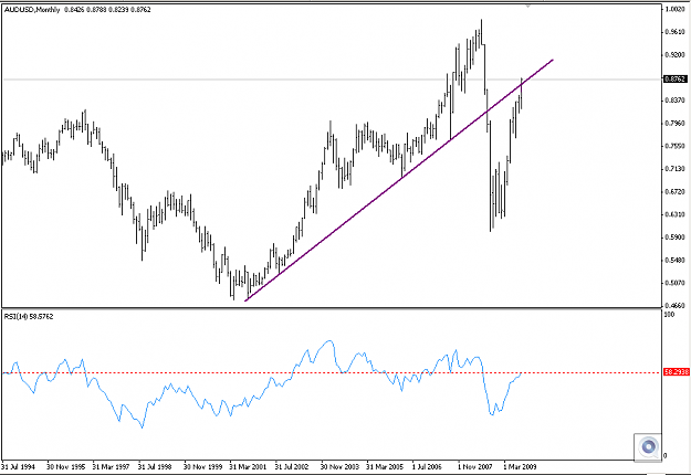 Click to Enlarge

Name: AUDUSD 21-9-09 M.png
Size: 15 KB