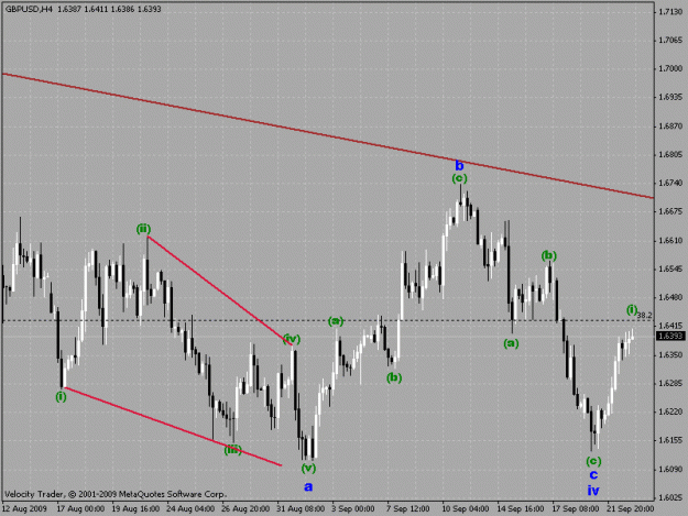 Click to Enlarge

Name: gbpusd 4h chart.gif
Size: 22 KB