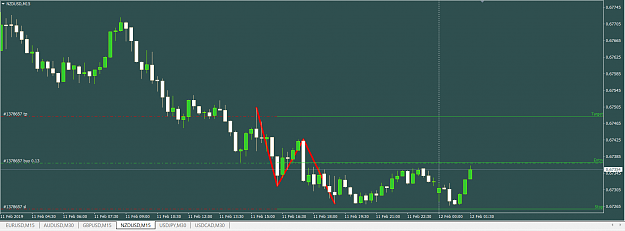 Click to Enlarge

Name: Trade5NZDUSD.png
Size: 36 KB