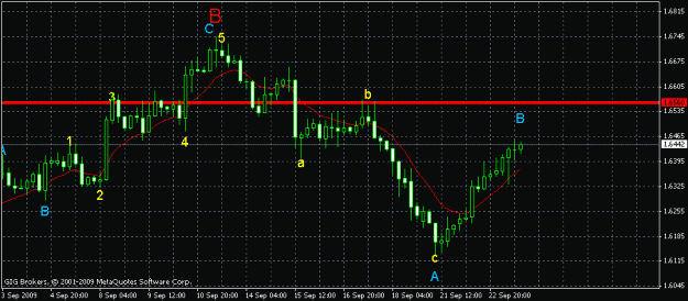 Click to Enlarge

Name: gbp h4.gif
Size: 15 KB
