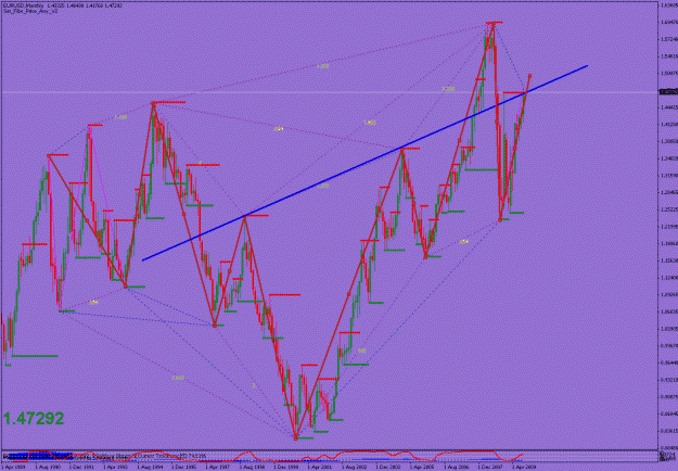Click to Enlarge

Name: eurusd_00001_monthly_003a.gif
Size: 38 KB