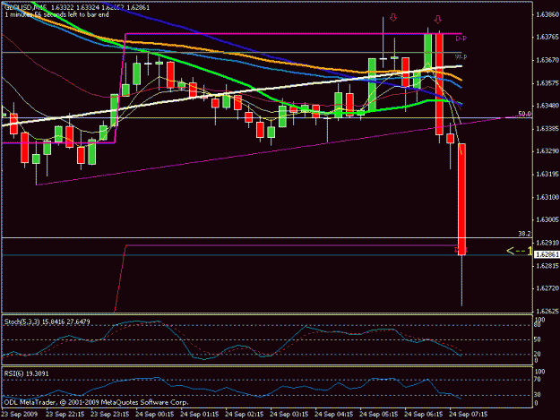 Click to Enlarge

Name: gbpusd15min.gif
Size: 16 KB