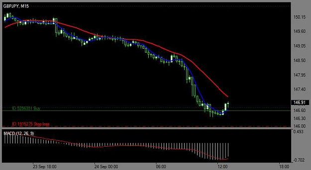 Click to Enlarge

Name: Chart_GBPJPY, M15_20090924_130420.jpg
Size: 30 KB