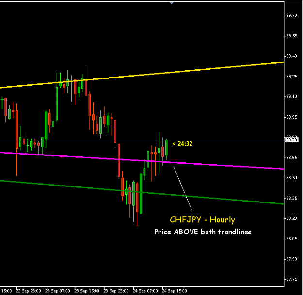 Click to Enlarge

Name: chfjpy_hourly.png
Size: 13 KB