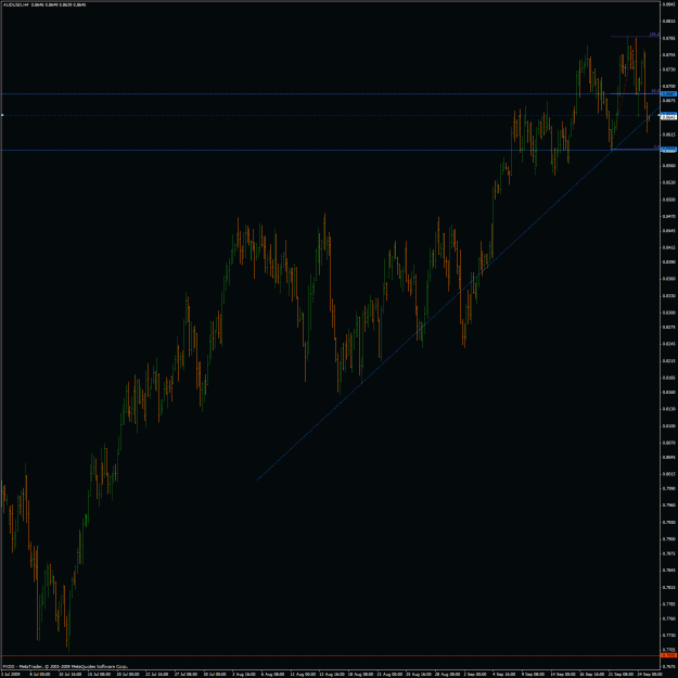 Click to Enlarge

Name: audusd h4 chart.gif
Size: 43 KB
