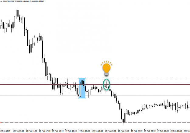Click to Enlarge

Name: EURGBP M5.png
Size: 47 KB
