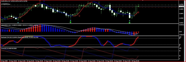 Click to Enlarge

Name: AUDUSD H4.JPG
Size: 127 KB