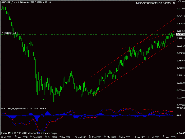 Click to Enlarge

Name: audusd22.gif
Size: 14 KB