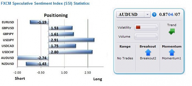 Click to Enlarge

Name: audusd ssi.jpg
Size: 31 KB