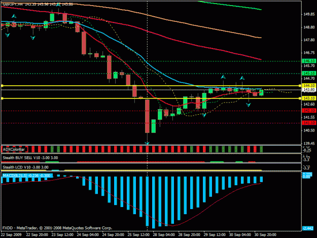 Click to Enlarge

Name: gbpjpy_sept 3009_pharoah_yonnie_2.gif
Size: 21 KB