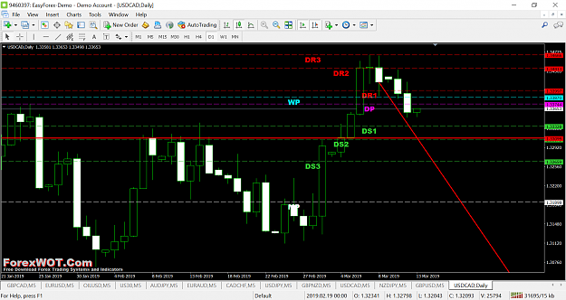 Click to Enlarge

Name: usdcad-d1-easy-forex.png
Size: 129 KB