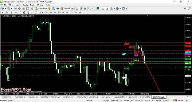 Click to Enlarge

Name: usdcad-d1-easy-forex.png
Size: 134 KB