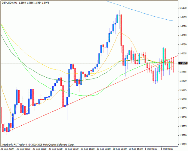 Click to Enlarge

Name: 1hr chart.gif
Size: 19 KB