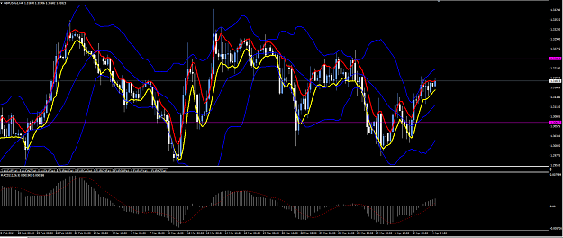 Click to Enlarge

Name: GBP H4 MACD.PNG
Size: 99 KB