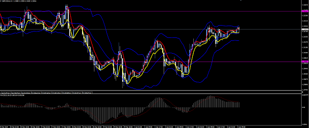 Click to Enlarge

Name: GBP H1 MACD.PNG
Size: 79 KB