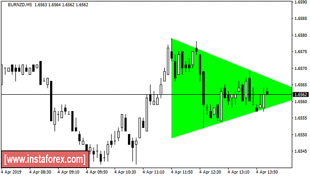 Click to Enlarge

Name: eurnzd.png
Size: 17 KB